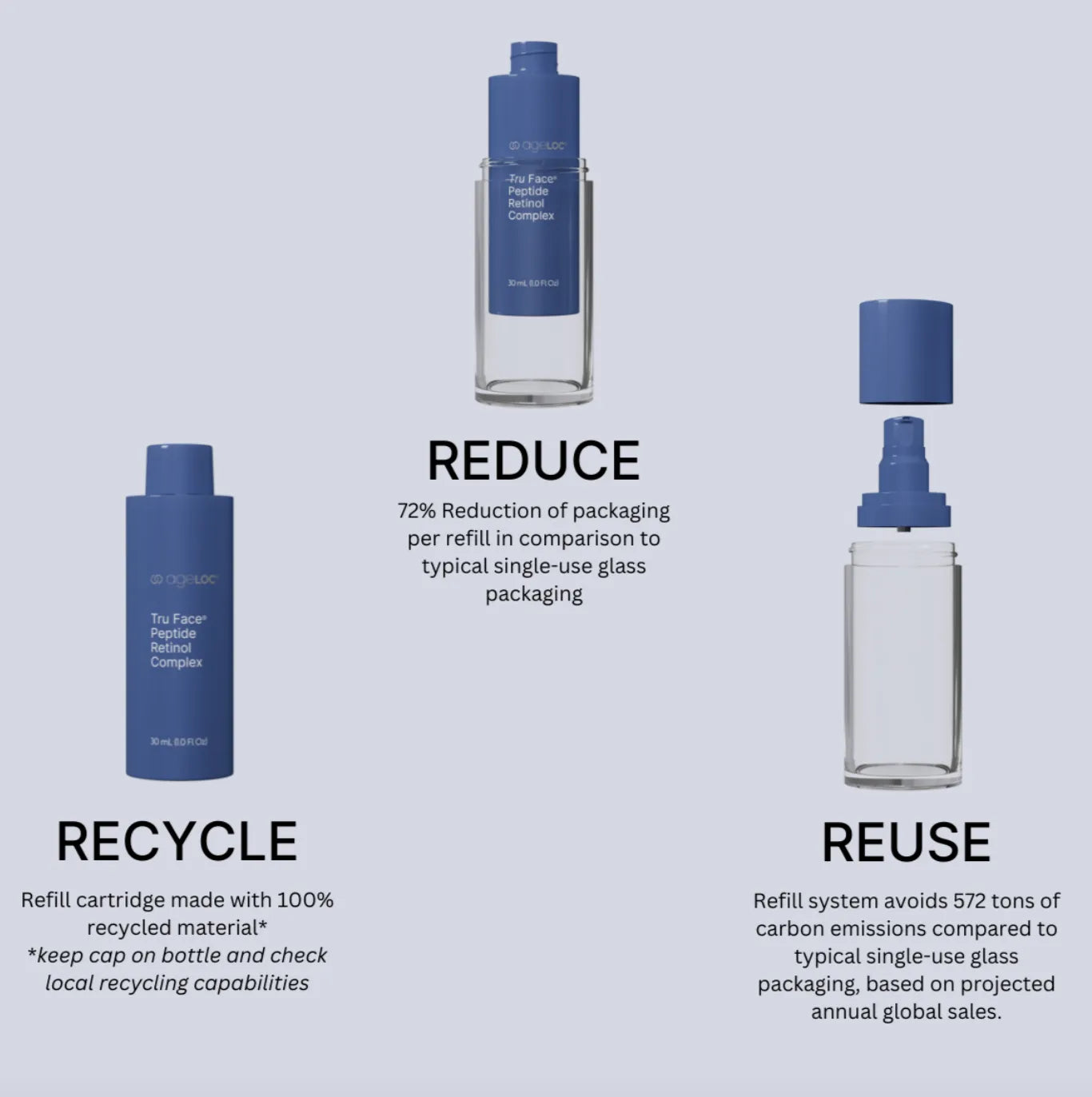 ageLOC_Tru_Face_Peptide_Retinol_Complex_04