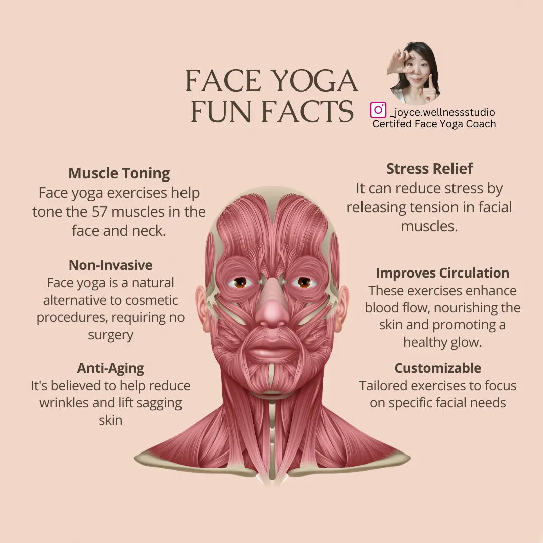 Face_Yoga_FunFact