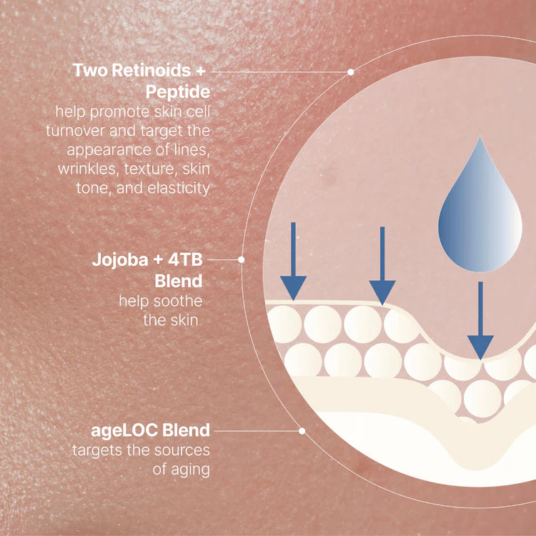 Truface Peptide Retinol_Ingredients