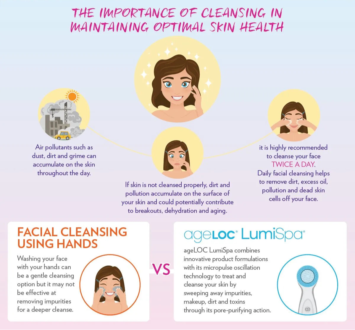 Lumispa_iO_Importance_of_Cleansing