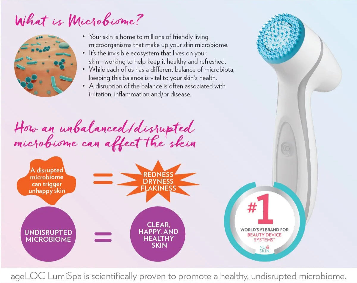 Lumispa_iO_What_is_microbiome