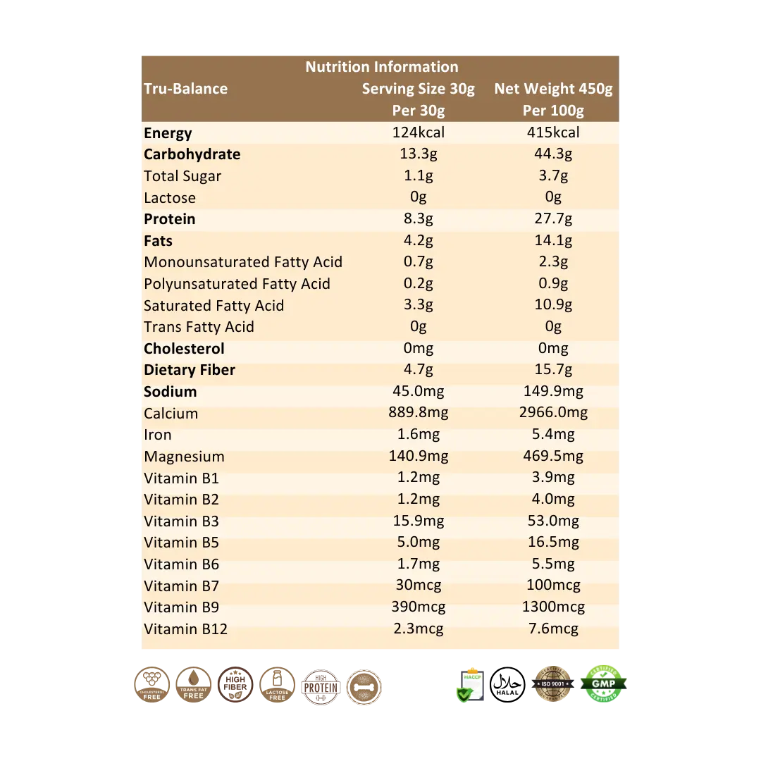 MCT_Nutrition_Blend_Tru-Balance_02