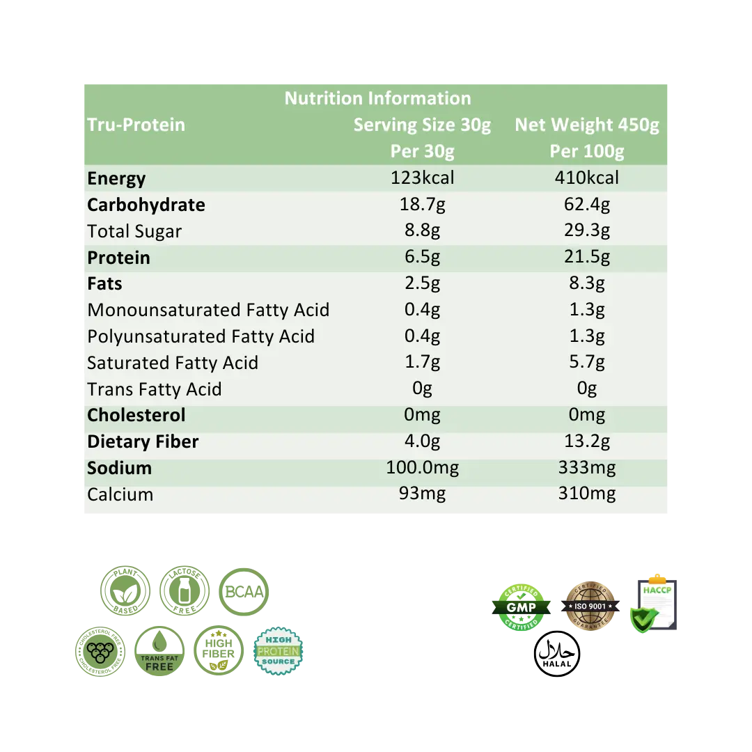 SGPC_MCT_Nutrition_Blend_Tru-Protein_02