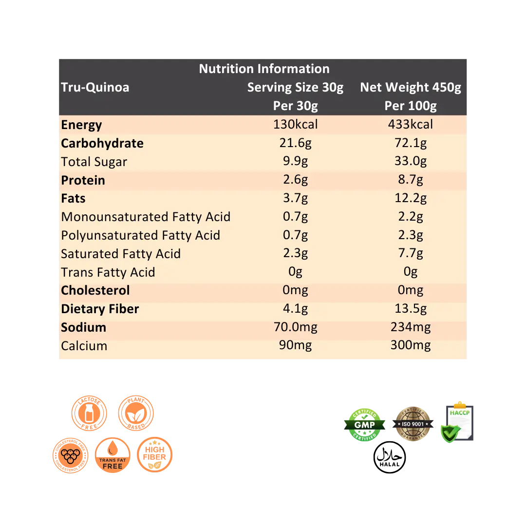 MCT_Nutritional_Blend_Tru-Quinoa_02