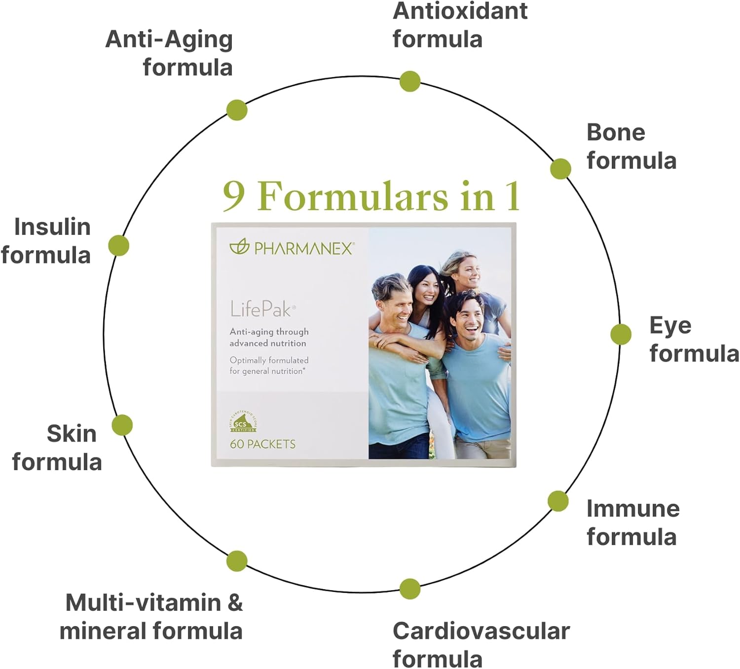 SGPC_Nutrition_Supplements_LifePak_02